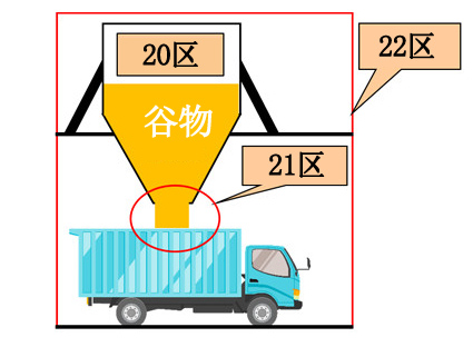 20区 21区 22区