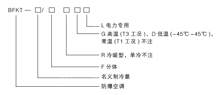 安徽黄瓜视频IOS防爆电气有限公司电厂专用型防爆空调型号