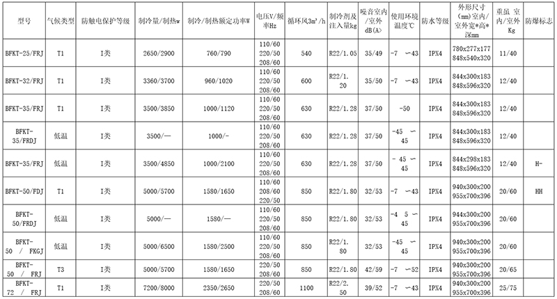 安徽黄瓜视频IOS防爆电气有限公司电厂专用型防爆空调型号主要技术参数