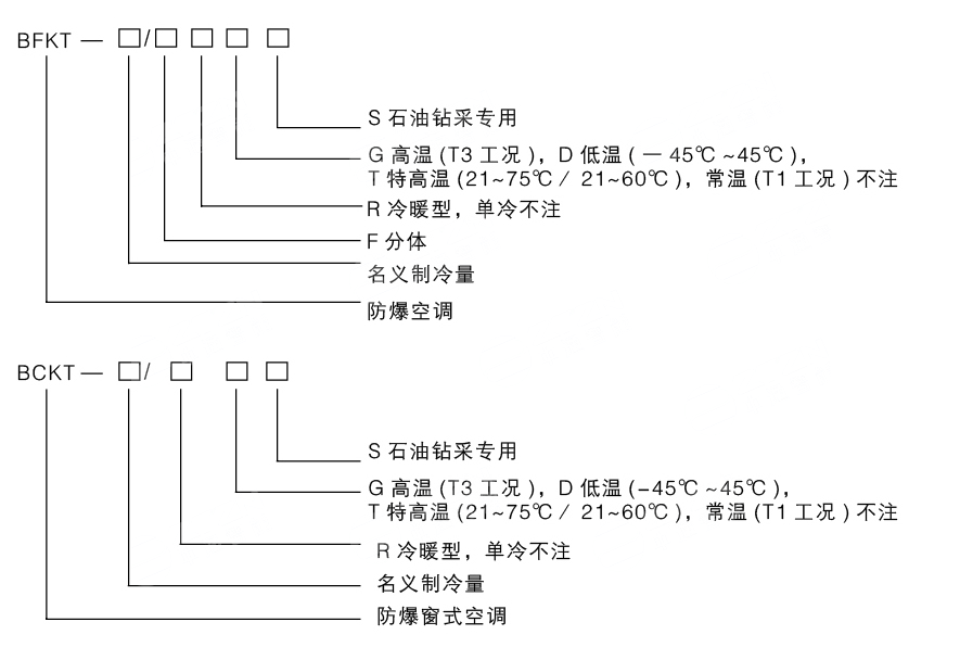 安徽黄瓜视频IOS防爆电气有限公司发布原油钻探专用防爆空调型号编制说明