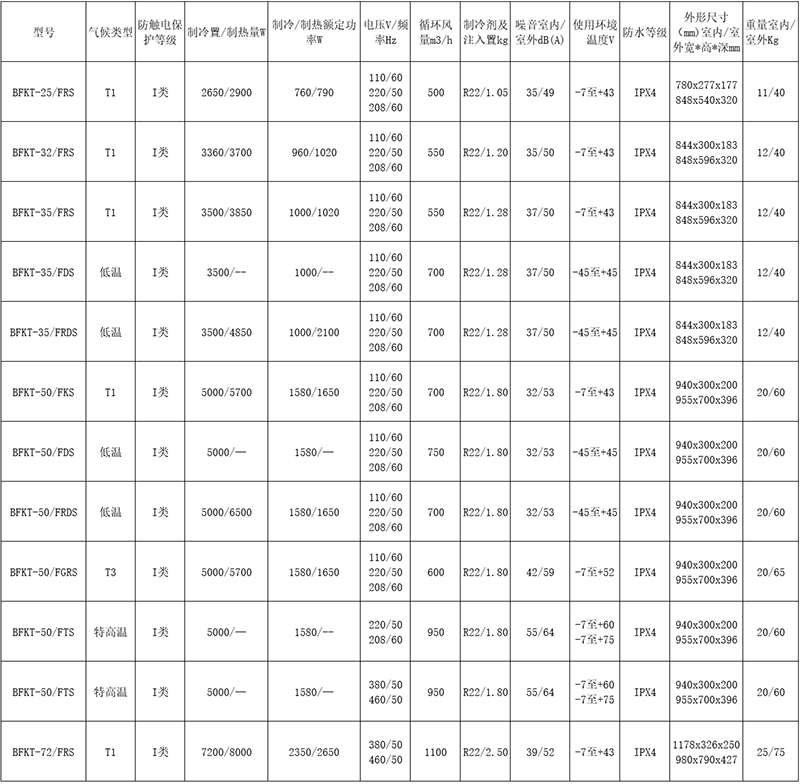 安徽黄瓜视频IOS防爆电气有限公司发布原油钻探专用防爆空调主要型号性能参数