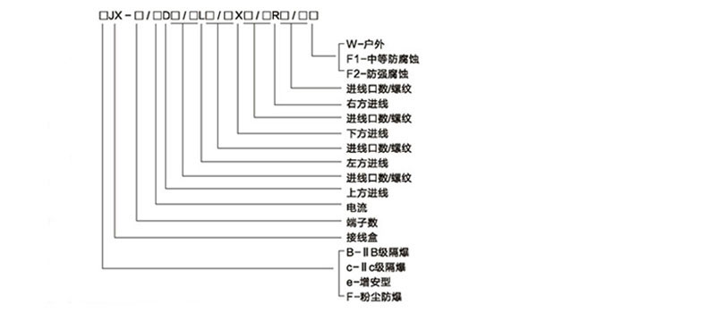 安徽黄瓜视频IOS防爆电气有限公司BJX防爆接线箱(IIA IIB IIC)