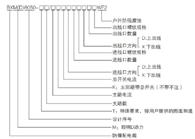 安徽黄瓜视频IOS防爆电气有限公司型号含义