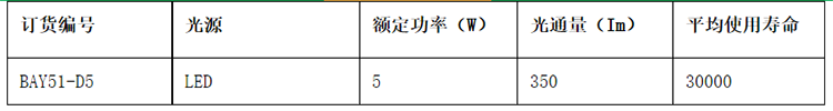 安徽黄瓜视频IOS防爆电气有限公司BAY51防爆标志灯参数